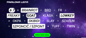 Znamy finalistów Młodzieżowego Słowa Roku 2025 — potrafisz rozszyfrować całą piętnastkę?