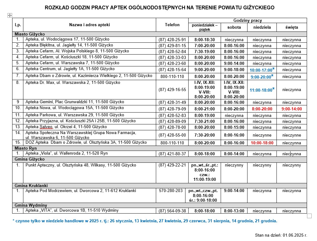 Dyżury aptek Giżycko 2026 i powiat giżycki – apteka dyżurna, godziny nocne, weekendy i święta
