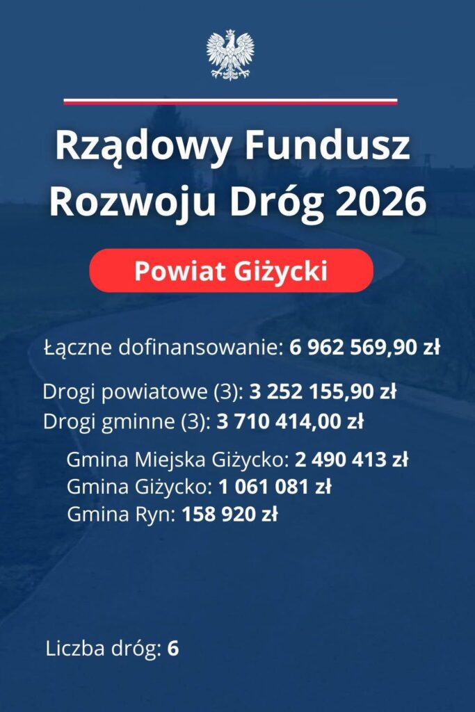 Będą nowe odcinki dróg. Powiat Giżycki z dużym wsparciem z Rządowego Funduszu Rozwoju Dróg