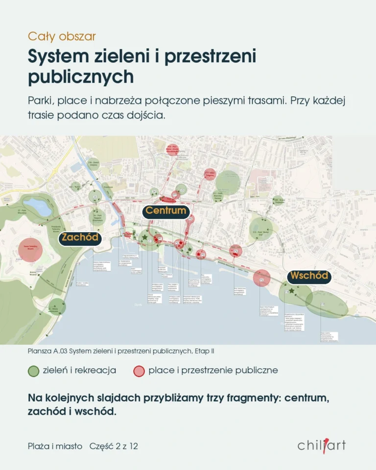 System zieleni i przestrzeni publicznych w całym mieście. Materiały Chiliart dotyczące Giżycka.